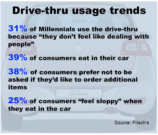 Drive Thru usage trends